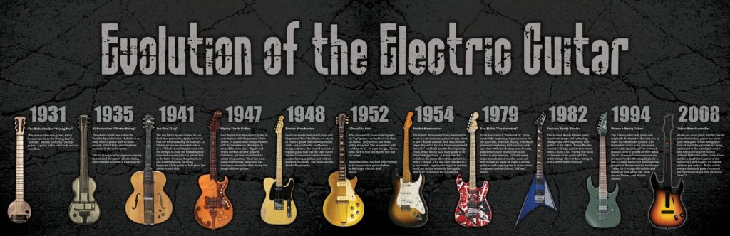 electric guitar timeline