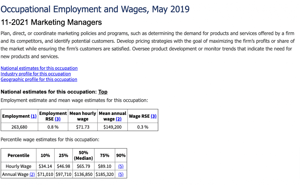 marketing manager salaries