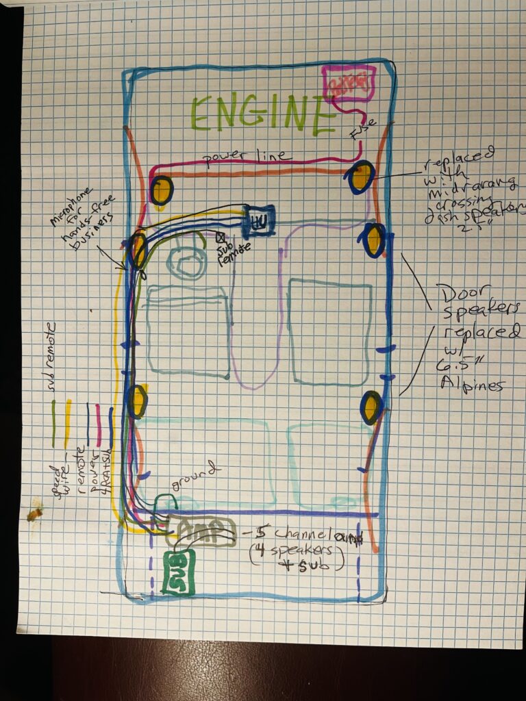 schematic