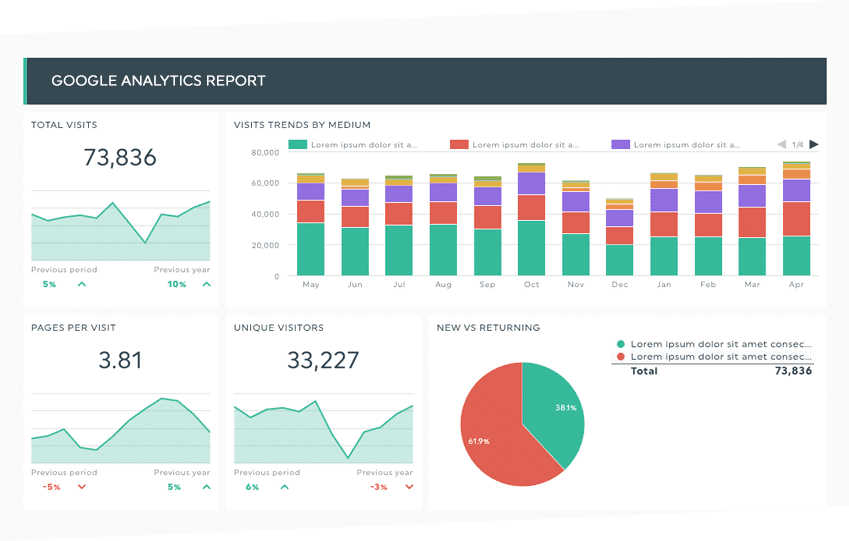 How to get more Google traffic to your website
